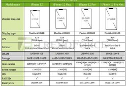 苹果12最新爆料售价表,售价揭晓，高端配置引领新潮流