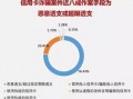 爆料金融诈骗案例最新,投资者警惕！
