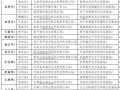娱乐圈33个爆料名单,真相揭秘！