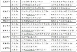娱乐圈33个爆料名单,真相揭秘！