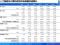 s24最新爆料上市时间,揭秘最新爆料及上市时间