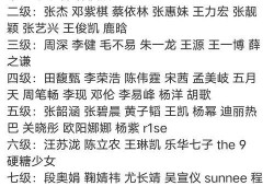 圈内爆料明星出场价码,圈内爆料惊人内幕